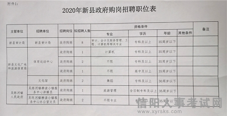 仲巴縣統(tǒng)計(jì)局最新招聘概況及職位信息
